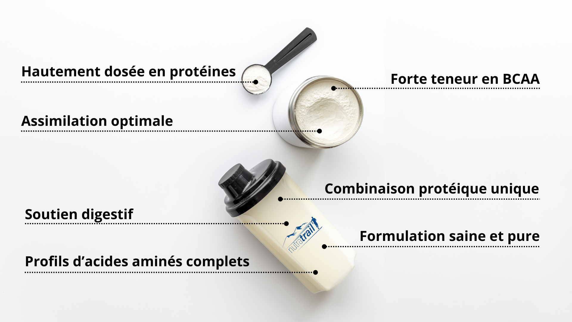 Recovery Booster + Whey une combinaison unique d'ingrédients premium pour le renfort et la récupération musculaires